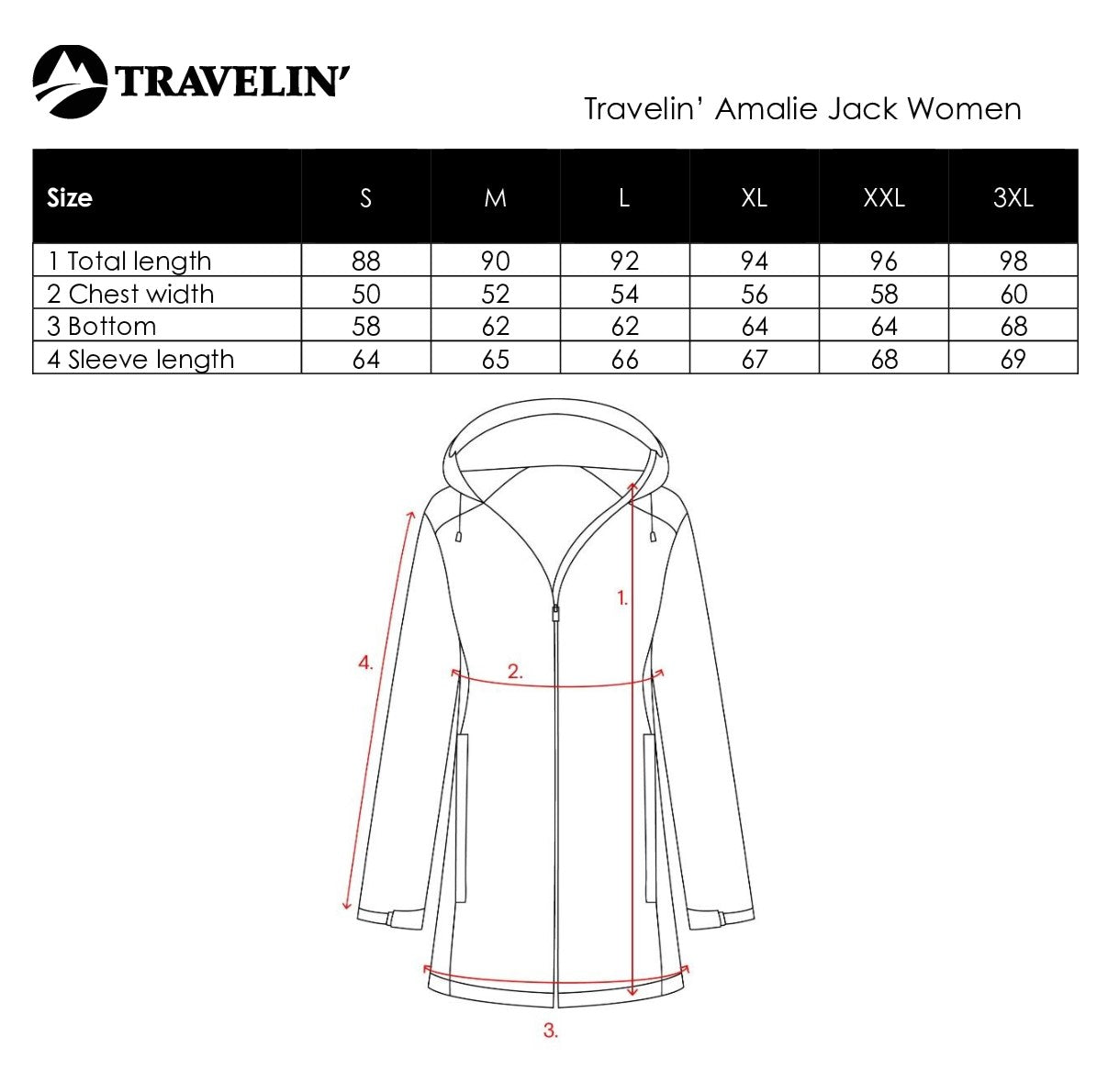 Amalie Women - Hardshell jacket - Waterproof - Green SC