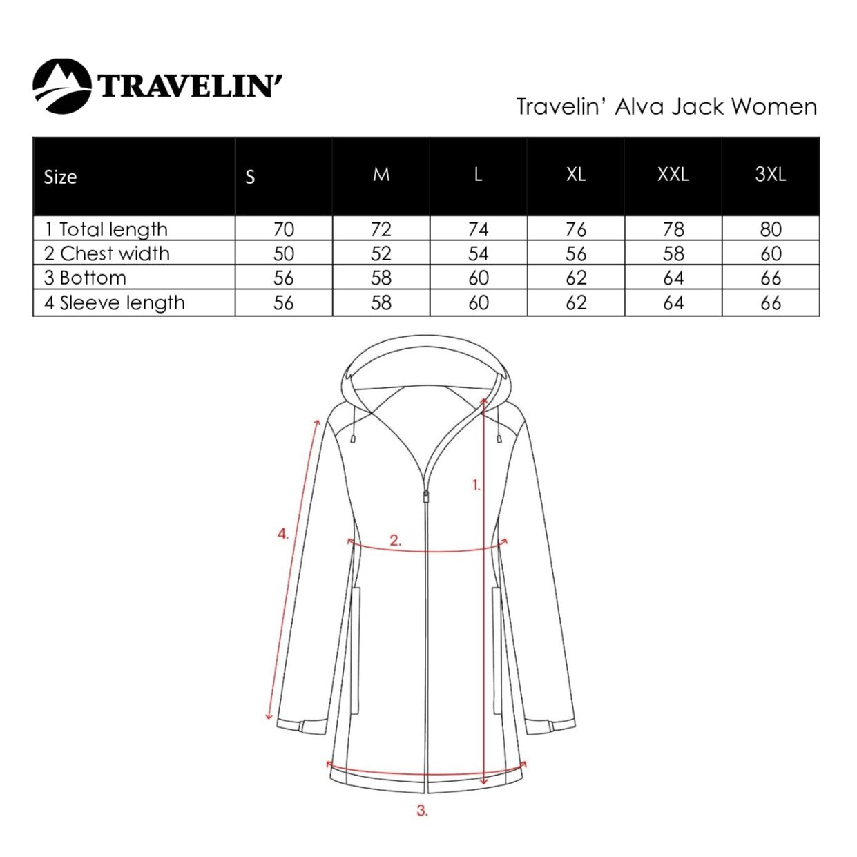 Alva Women - Hardshell jacket - Waterproof - Light blue SC